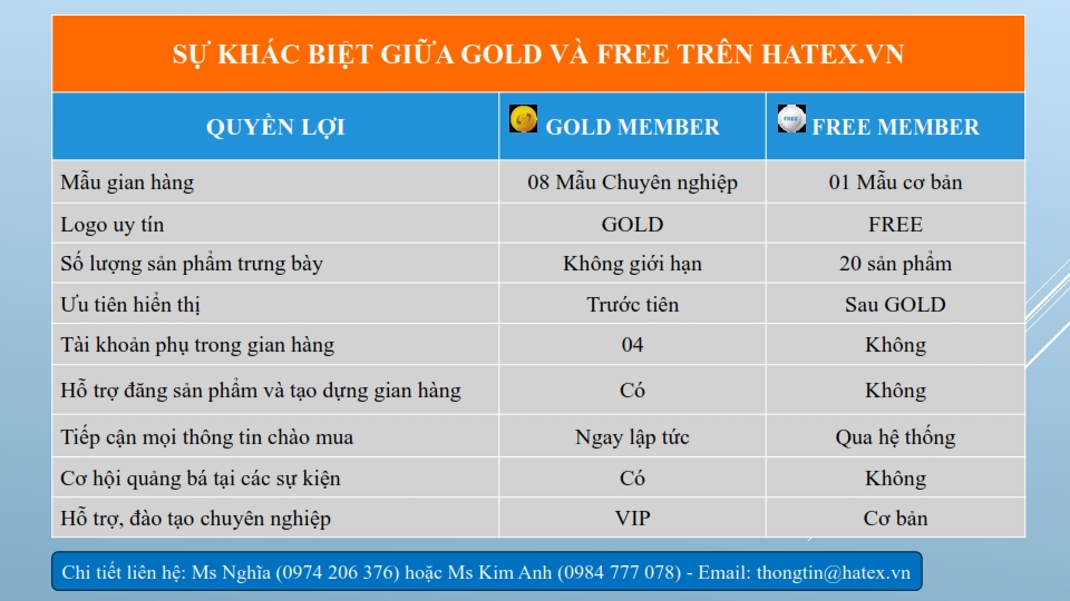 So sánh quyền lợi của thành viên VÀNG & FREE